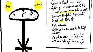 Diskussionspunkte zum Thema „Verhältnis von Gesundheit und Wirtschaft“